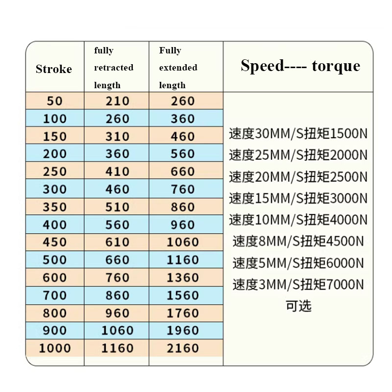7000N Industrial Heavy-duty El - Fishing Rod Telescopic 评论和价格