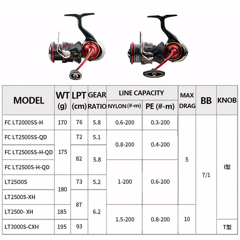 2026 DAIWA NEW SALAMANDURA LT  - Abu Garcia Reel Revo 评论和价格