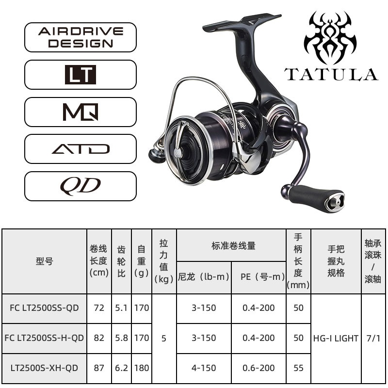 2023 DAIWA TATULA LT Spinning  - Abu Garcia Reel Revo 评论和价格