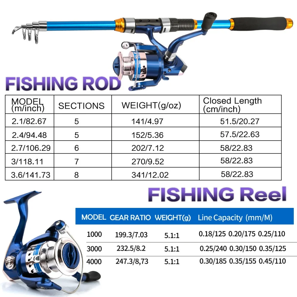 2.1-3.6M Telescopic Glass Fibe - Fishing Rod Spinning 评论和价格